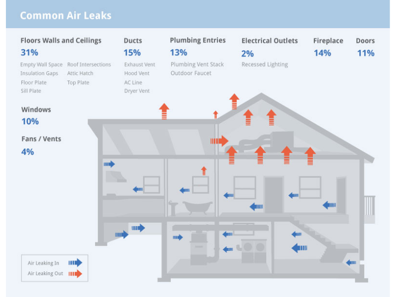Home-insulation-installers infographic